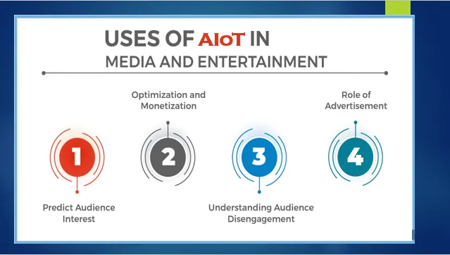 Uses of AIOT