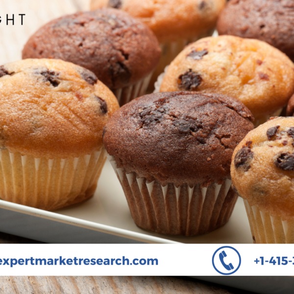 Muffins Market