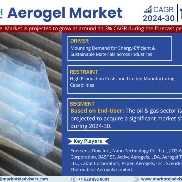 Aerogel Market