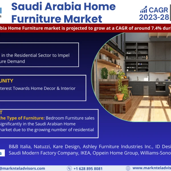 Saudi Arabia Home Furniture Market