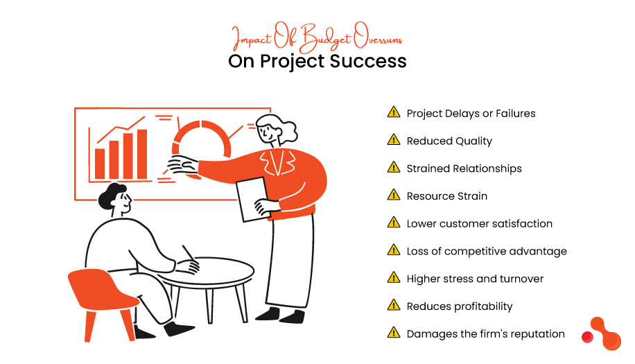 Impact Of Budget Overruns On Project Success