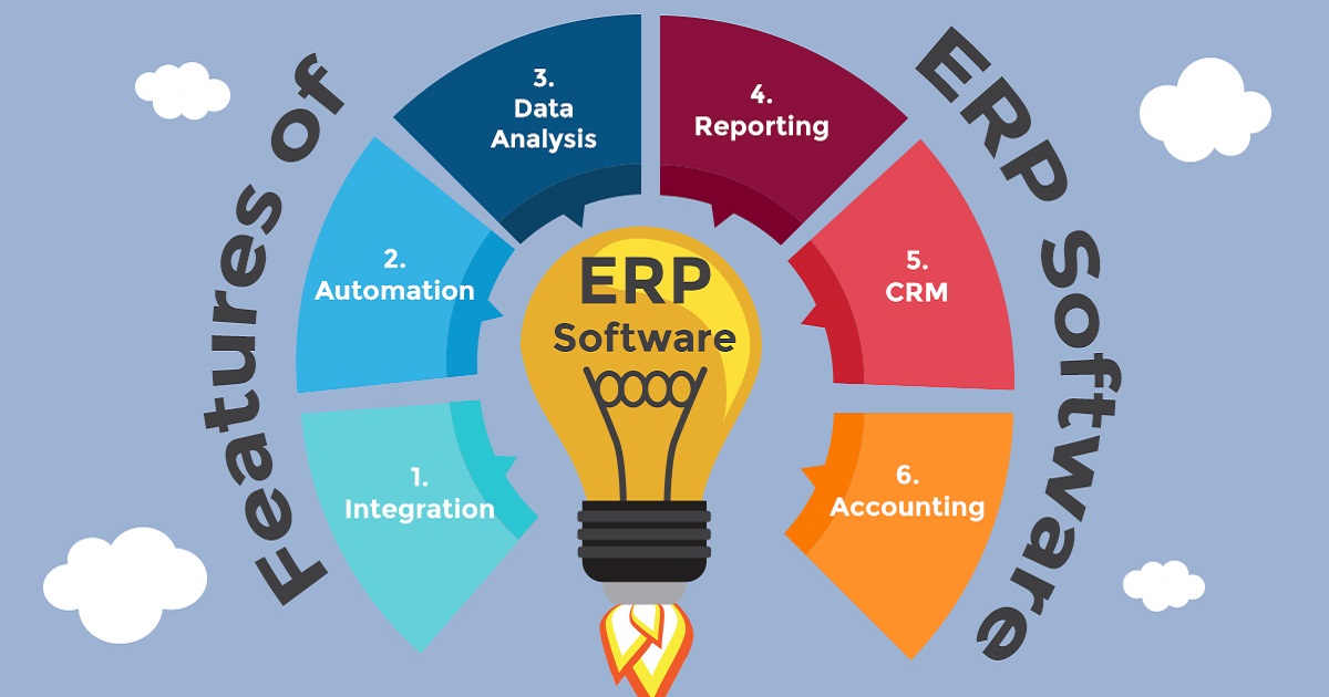 Best ERP Software in Riyadh