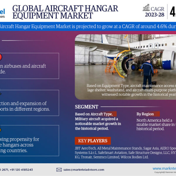Global Aircraft Hangar Equipment Market