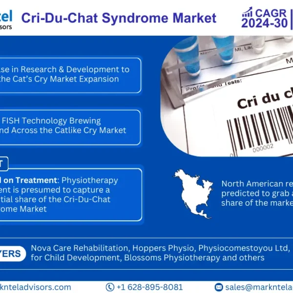 Global Cri-Du-Chat (Cat's Cry) Syndrome Market