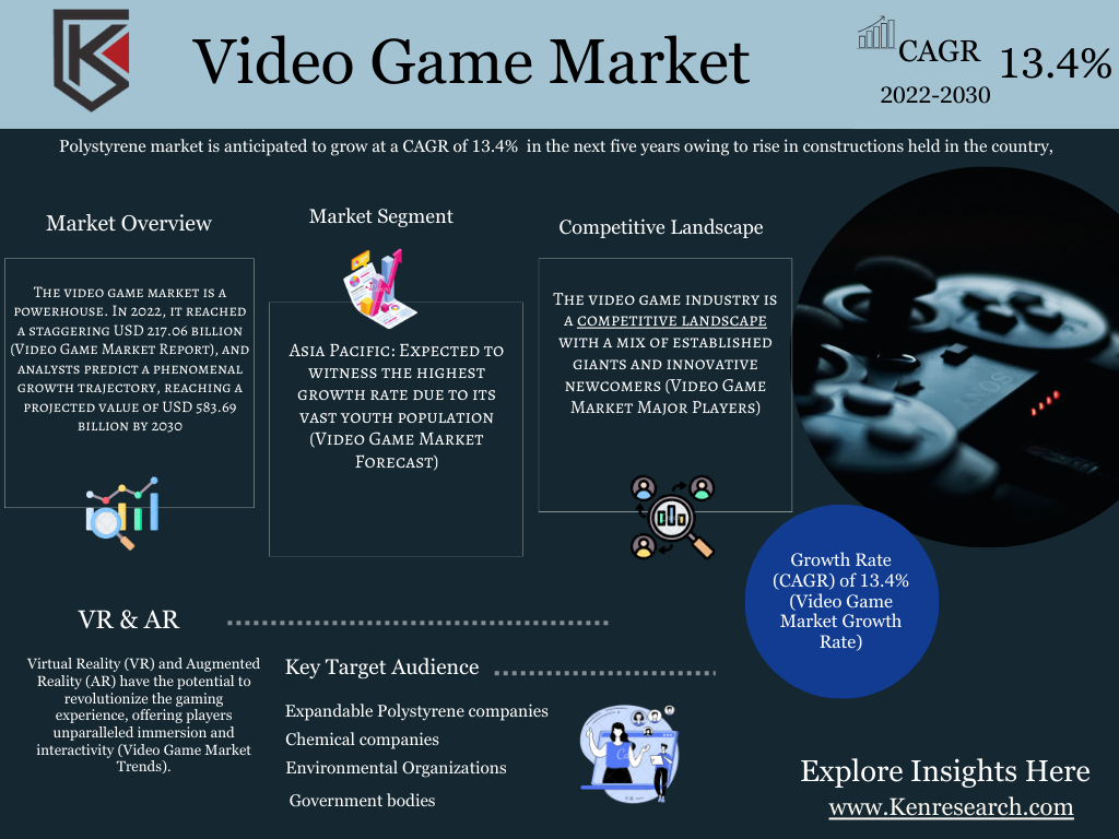 The Video game market trends 