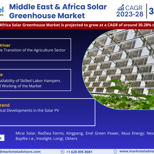 Middle East & Africa Solar Greenhouse Market