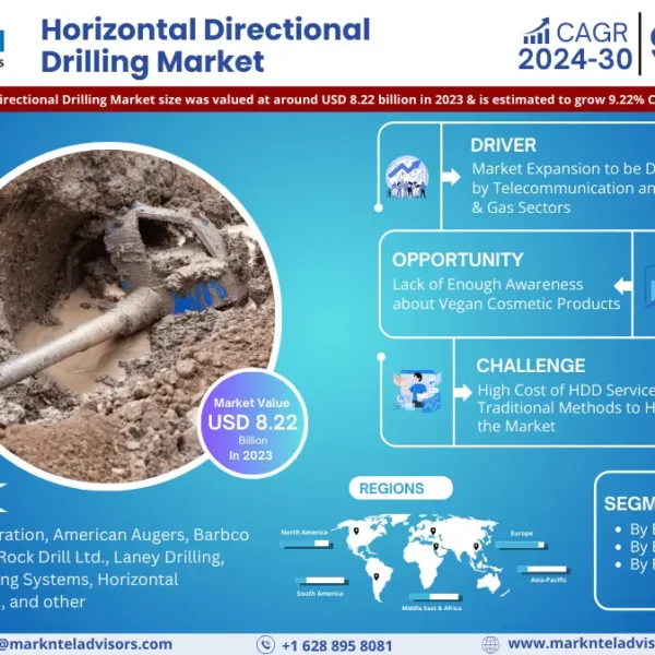 Horizontal Directional Drilling Market