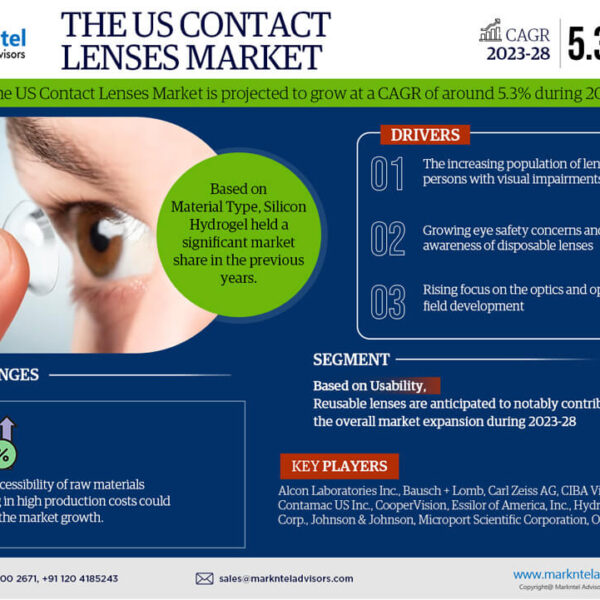 US Contact Lenses Market