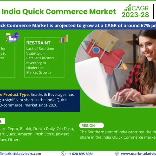 India Quick Commerce Market