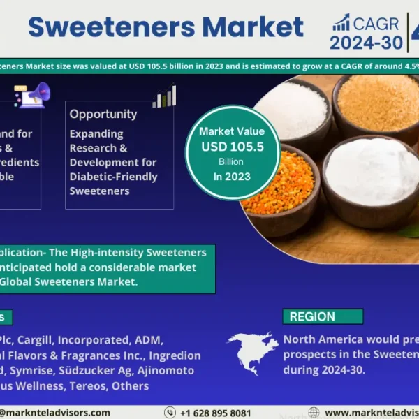 Sweeteners Market