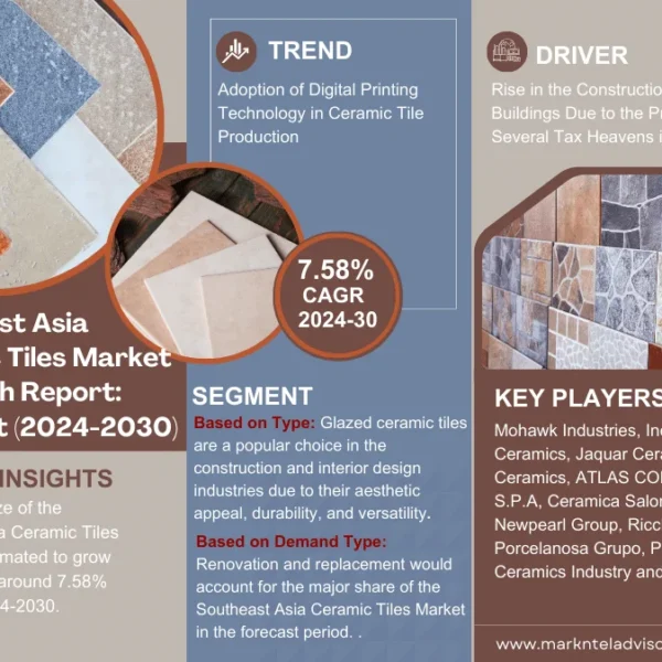 Southeast Asia Ceramic Tiles Market