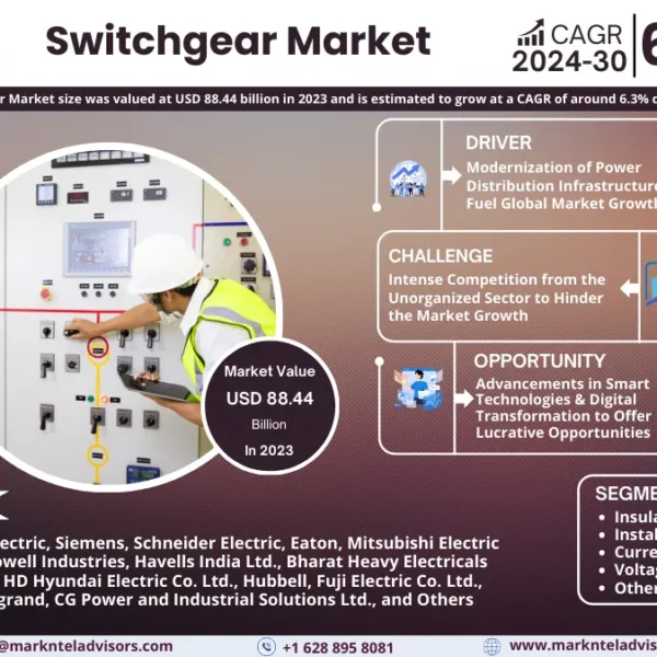 Switchgear Market