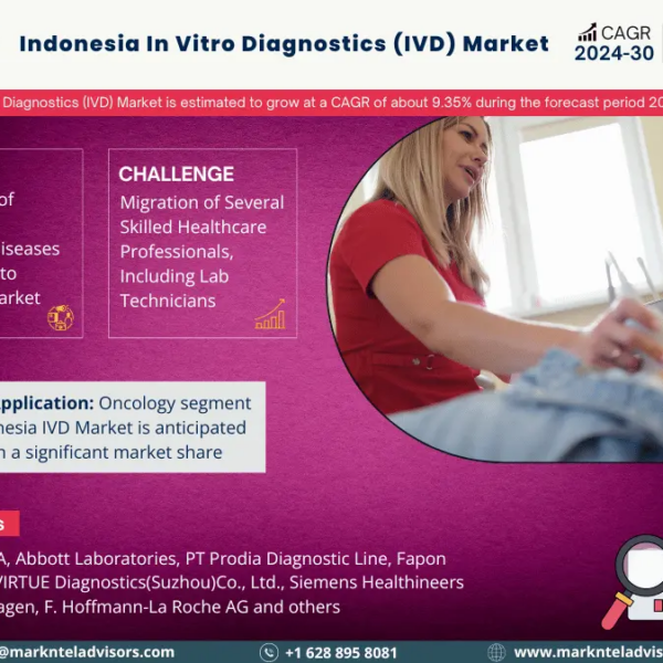 Indonesia In Vitro Diagnostics (IVD) Market