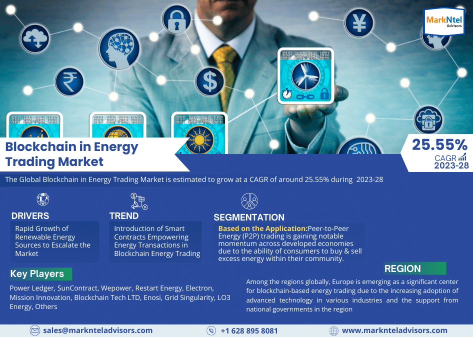 Blockchain in Energy Trading Market
