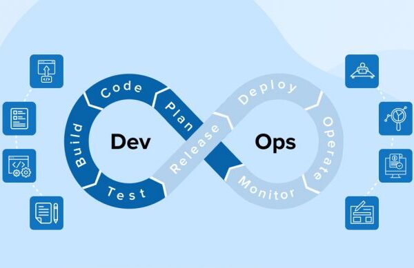 DevOps Competency Microsoft
