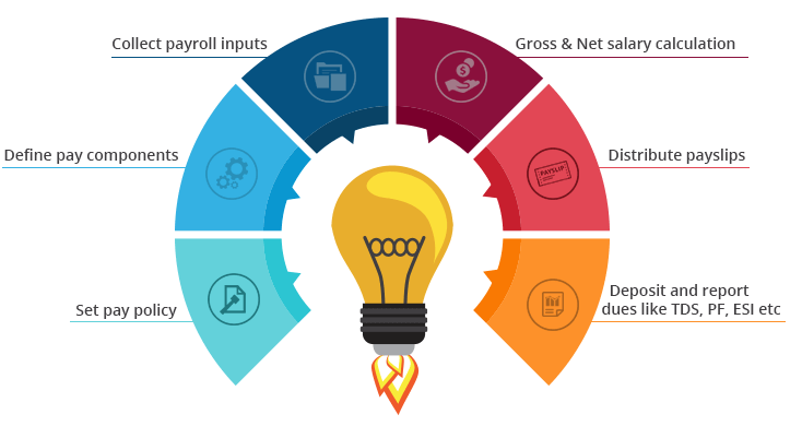 payroll processing companies